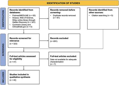 De novo Food Allergy After Pediatric Liver Transplantation: A Systematic Review